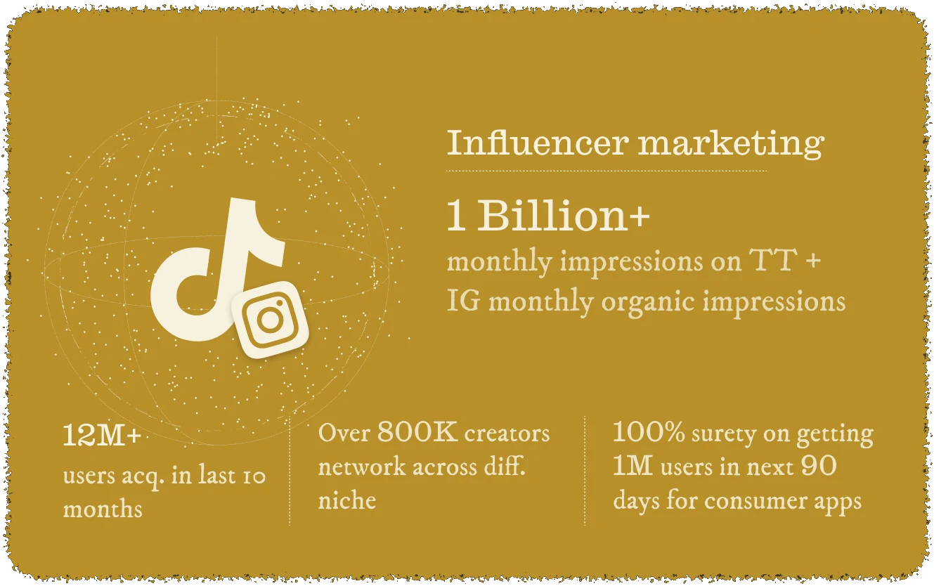 Influencer marketing channel results