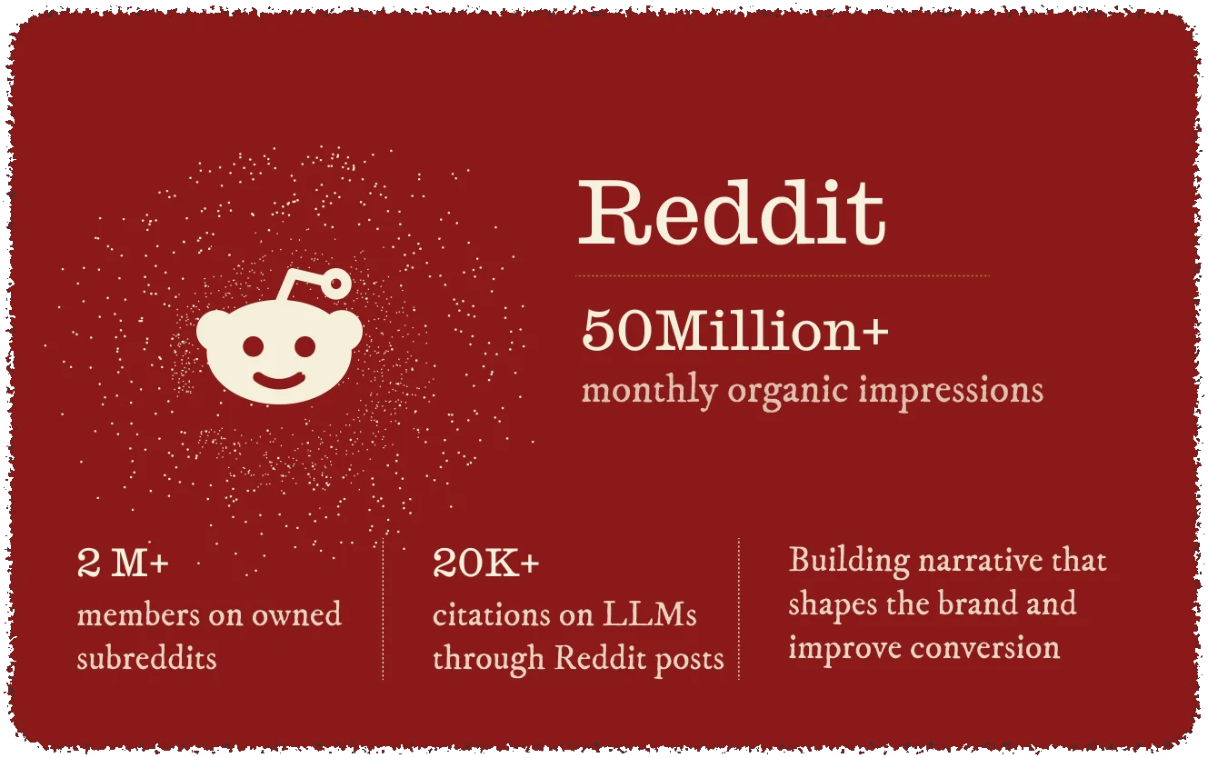 Reddit channel results