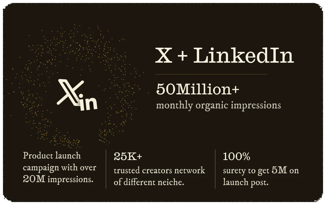 X + LinkedIn channel results